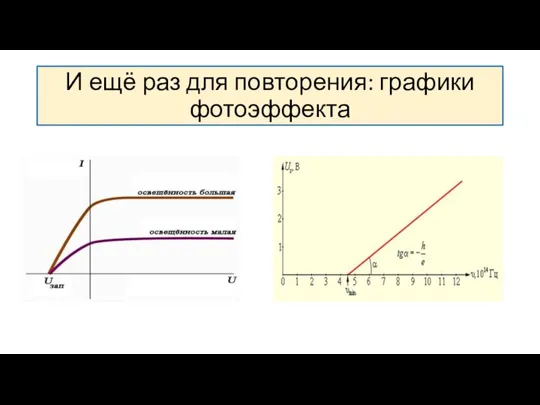 И ещё раз для повторения: графики фотоэффекта