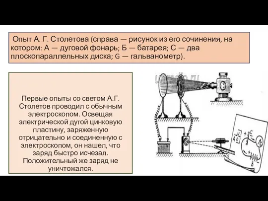 Опыт А. Г. Столетова (справа — рисунок из его сочинения, на котором: