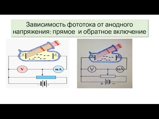 Зависимость фототока от анодного напряжения: прямое и обратное включение