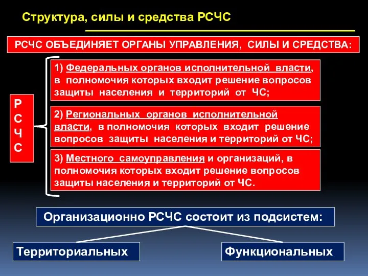 3) Местного самоуправления и организаций, в полномочия которых входит решение вопросов защиты