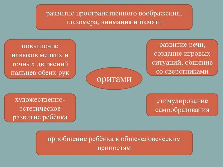 . . оригами стимулирование самообразования развитие речи, создание игровых ситуаций, общение со