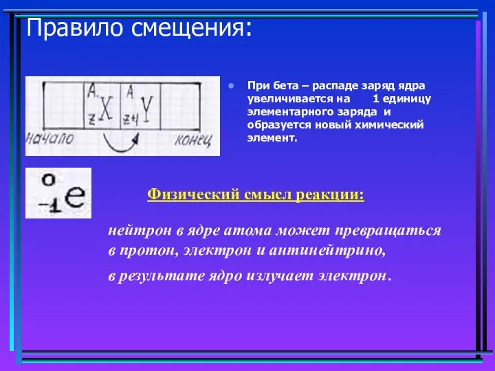 Правило смещения: При бета – распаде заряд ядра увеличивается на 1 единицу