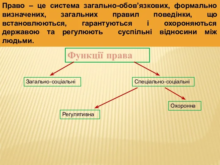 Право – це система загально-обов’язкових, формально визначених, загальних правил поведінки, що встановлюються,