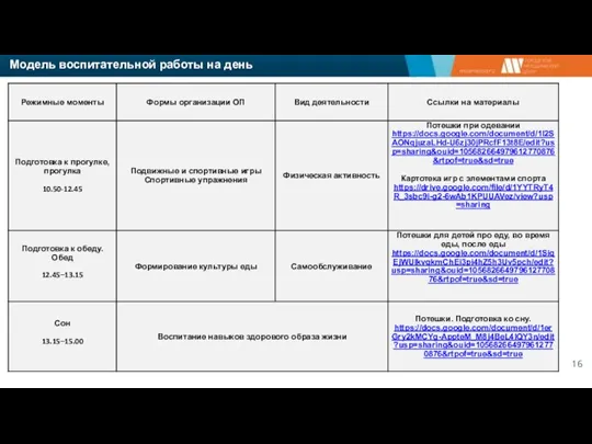 Модель воспитательной работы на день