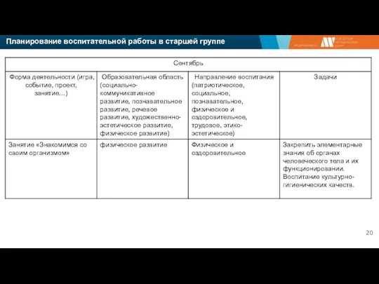 Планирование воспитательной работы в старшей группе