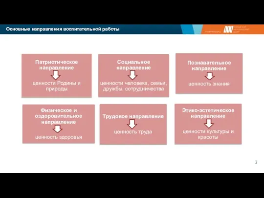 Основные направления воспитательной работы