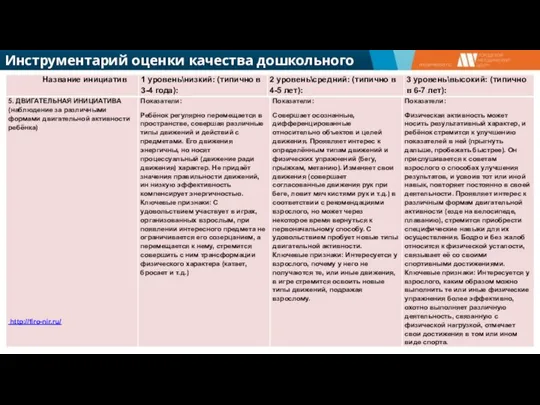 Инструментарий оценки качества дошкольного образования