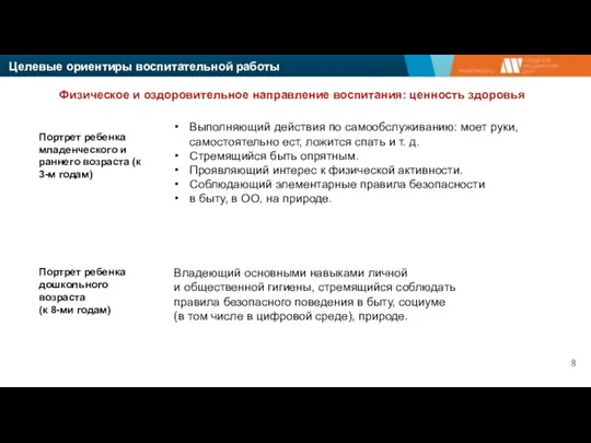 Выполняющий действия по самообслуживанию: моет руки, самостоятельно ест, ложится спать и т.