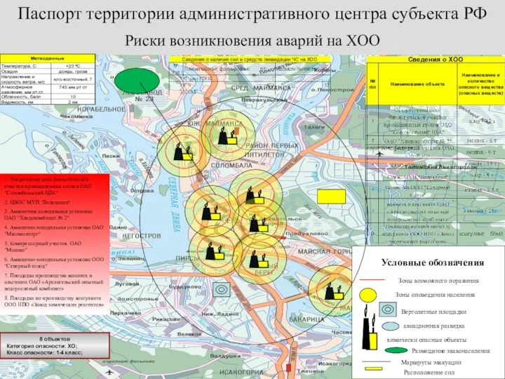 Риски возникновения аварий на ХОО Паспорт территории административного центра субъекта РФ 1.