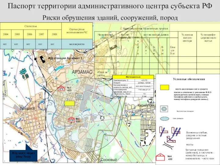 Риски обрушения зданий, сооружений, пород Паспорт территории административного центра субъекта РФ ЖД
