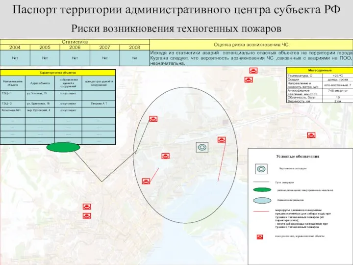 Риски возникновения техногенных пожаров Паспорт территории административного центра субъекта РФ Условные обозначения