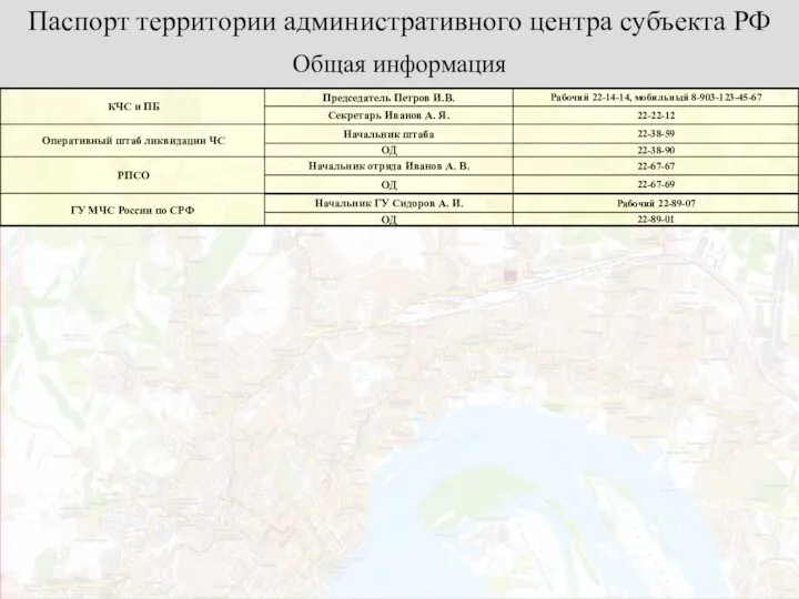 Общая информация Паспорт территории административного центра субъекта РФ