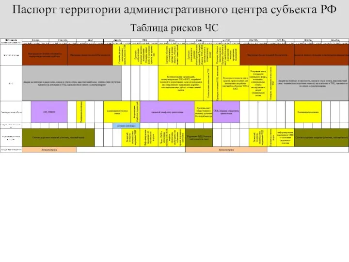 Паспорт территории административного центра субъекта РФ Таблица рисков ЧС