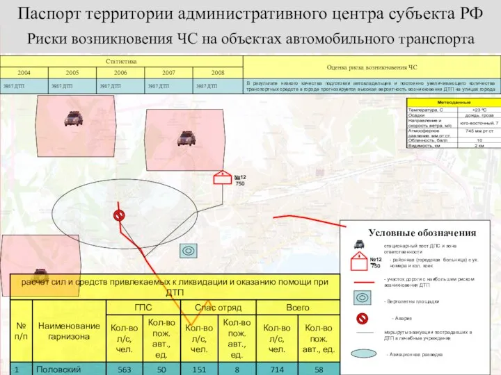 Риски возникновения ЧС на объектах автомобильного транспорта Паспорт территории административного центра субъекта
