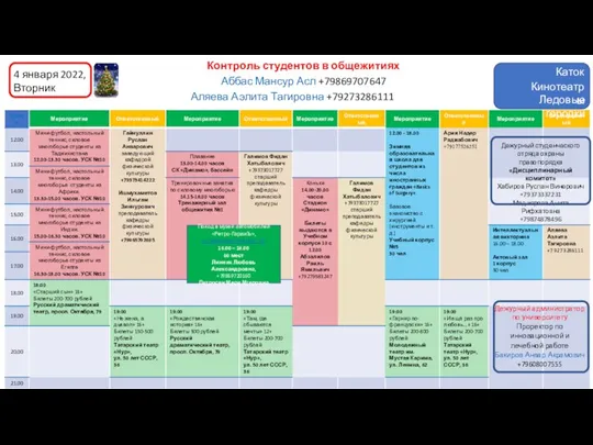 4 января 2022, Вторник Контроль студентов в общежитиях Аббас Мансур Асл +79869707647