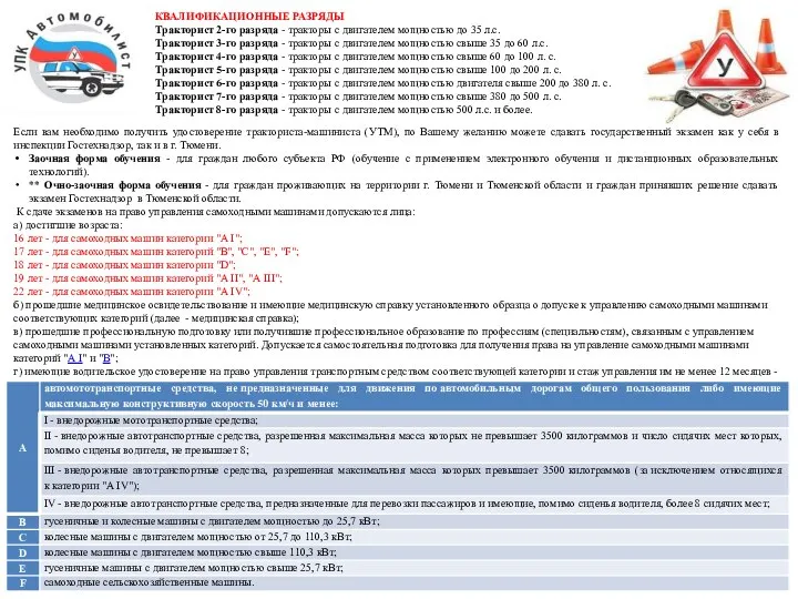 КВАЛИФИКАЦИОННЫЕ РАЗРЯДЫ Тракторист 2-го разряда - тракторы с двигателем мощностью до 35