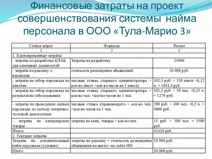 Финансовые затраты на проект совершенствования системы найма персонала в ООО «Тула-Марио 3»