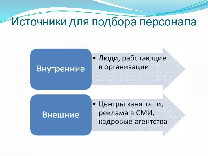 Источники для подбора персонала