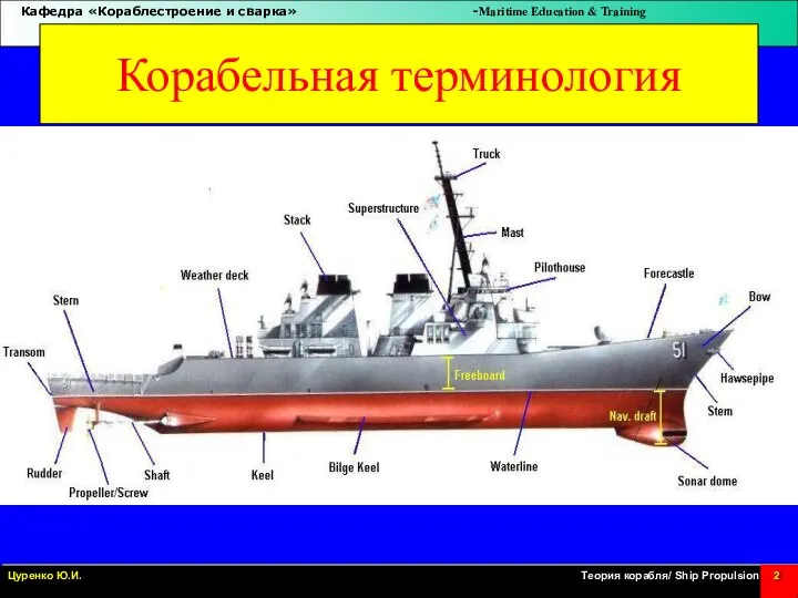 Корабельная терминология