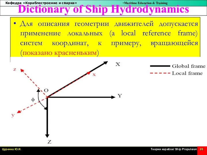 Dictionary of Ship Hydrodynamics Для описания геометрии движителей допускается применение локальных (a