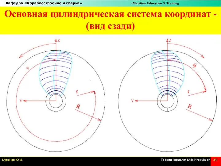 Основная цилиндрическая система координат - (вид сзади)