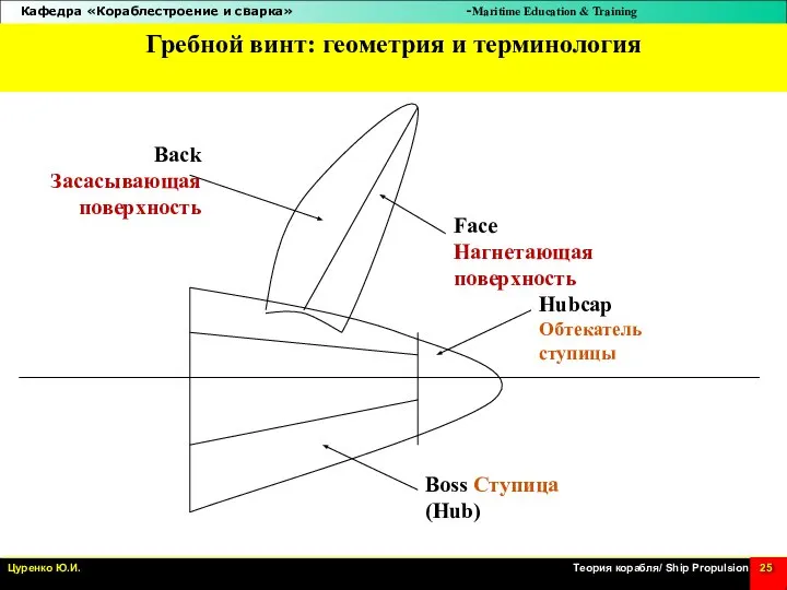 Гребной винт: геометрия и терминология