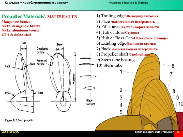 1) Trailing edge\Выходящая кромка 2) Face \нагнетающая поверхность 3) Fillet area \галтель