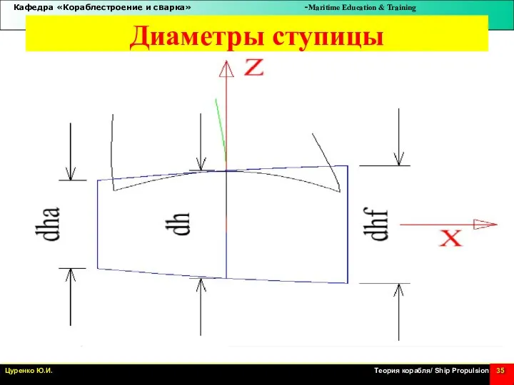 Диаметры ступицы