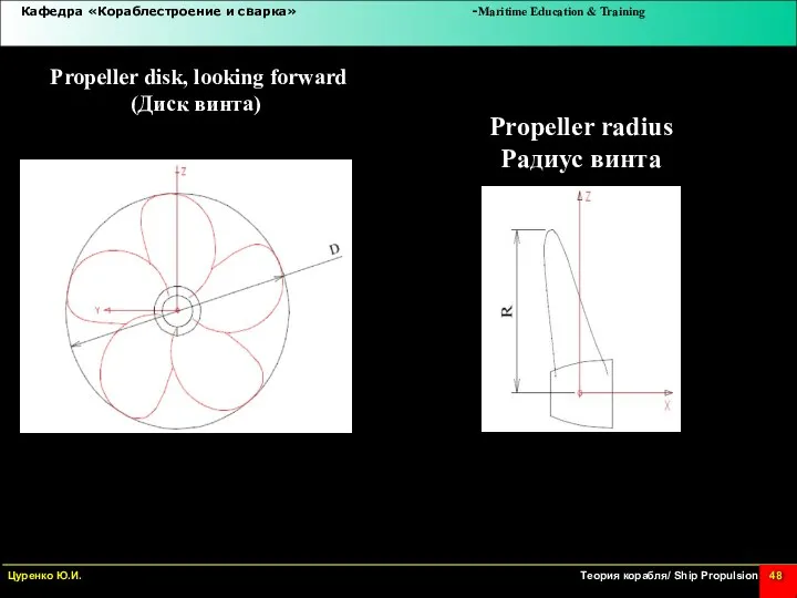 Propeller disk, looking forward (Диск винта) Propeller radius Радиус винта