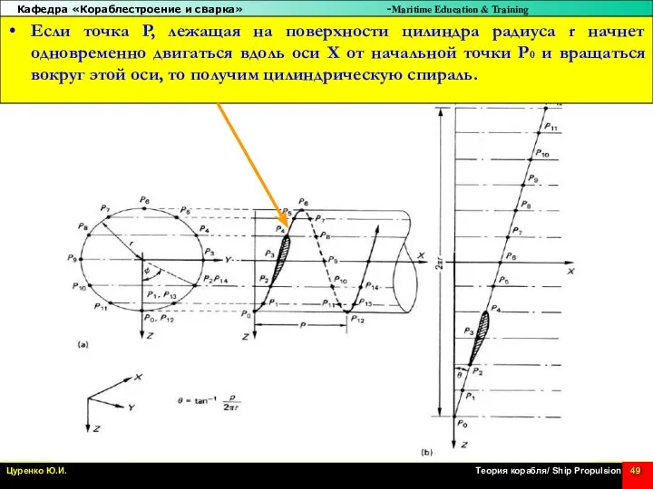 Если точка P, лежащая на поверхности цилиндра радиуса r начнет одновременно двигаться