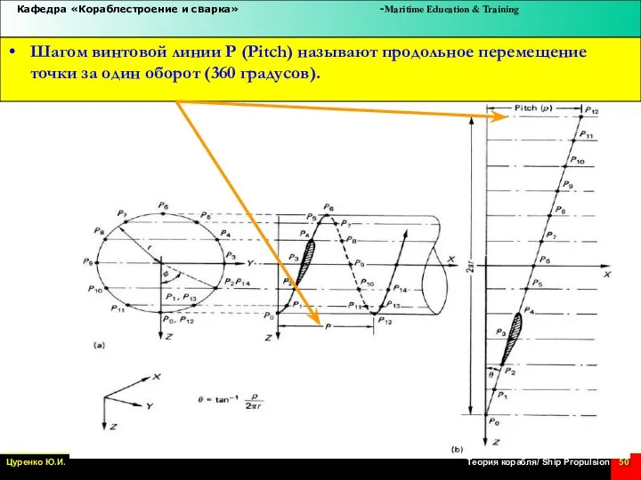 Шагом винтовой линии P (Pitch) называют продольное перемещение точки за один оборот (360 градусов).