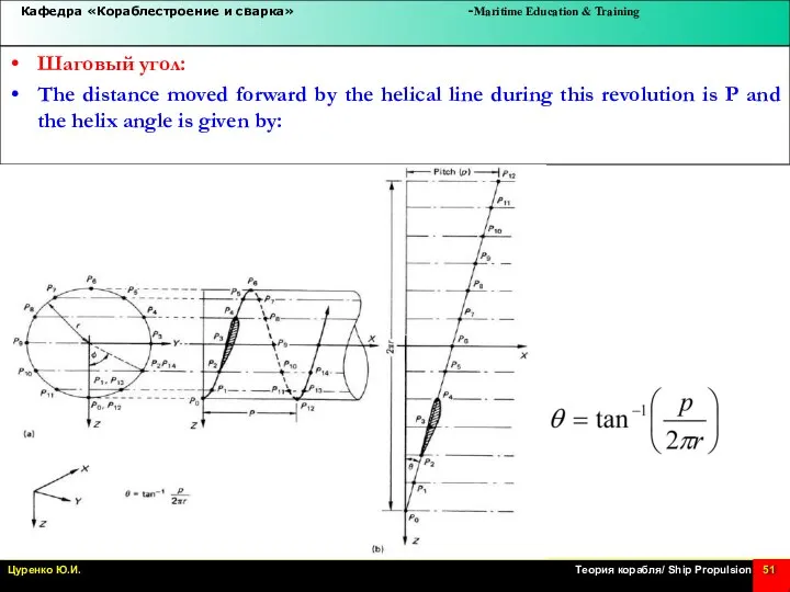 Шаговый угол: The distance moved forward by the helical line during this