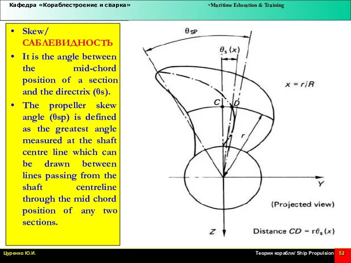 Skew/ САБЛЕВИДНОСТЬ It is the angle between the mid-chord position of a