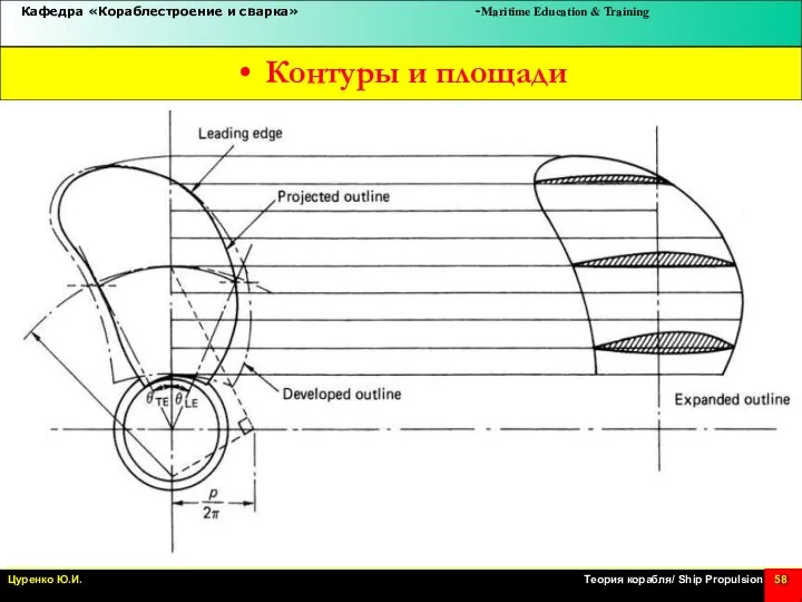 Контуры и площади