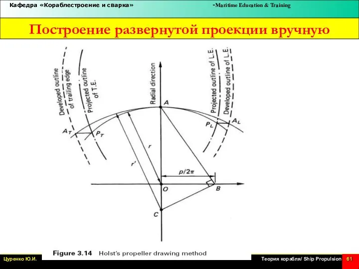 Построение развернутой проекции вручную