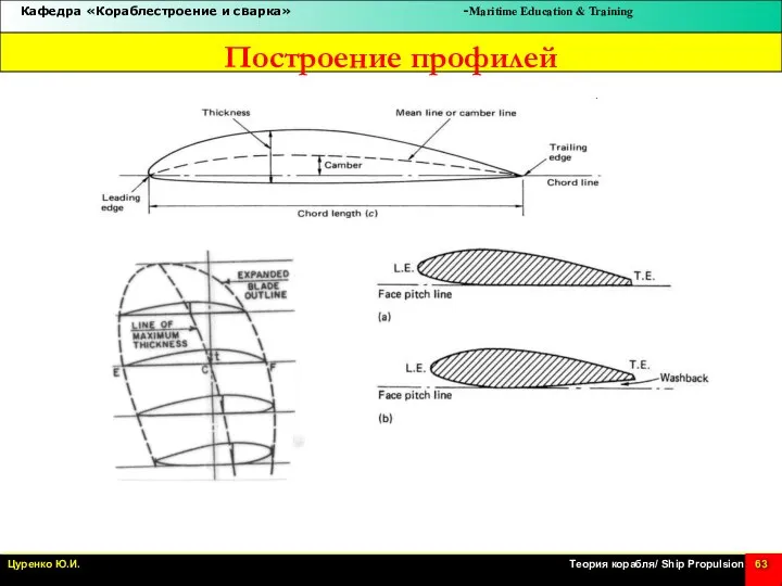 Построение профилей