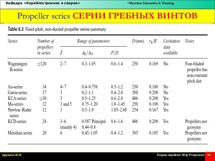 Propeller series СЕРИИ ГРЕБНЫХ ВИНТОВ