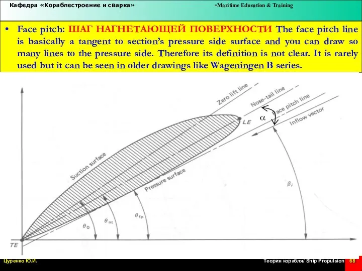 Face pitch: ШАГ НАГНЕТАЮЩЕЙ ПОВЕРХНОСТИ The face pitch line is basically a