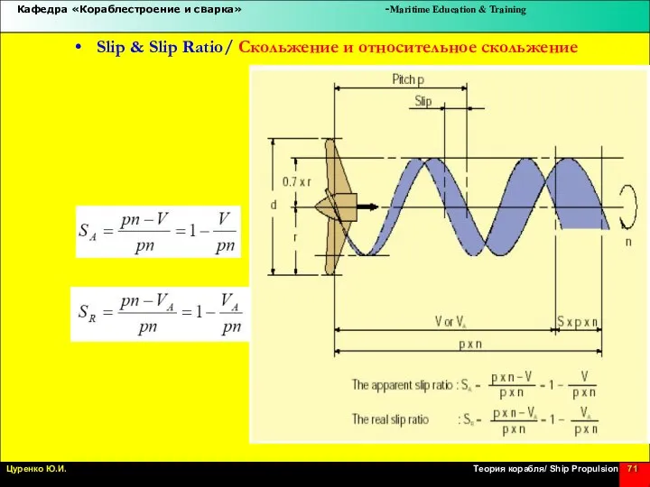 Slip & Slip Ratio/ Скольжение и относительное скольжение