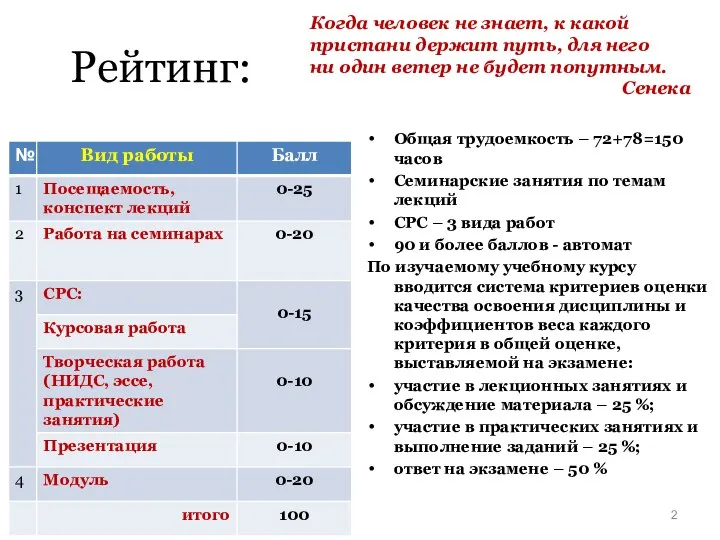 Рейтинг: Общая трудоемкость – 72+78=150 часов Семинарские занятия по темам лекций СРС