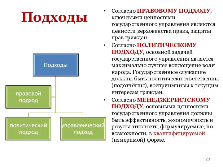 Подходы Согласно ПРАВОВОМУ ПОДХОДУ, ключевыми ценностями государственного управления являются ценности верховенства права,