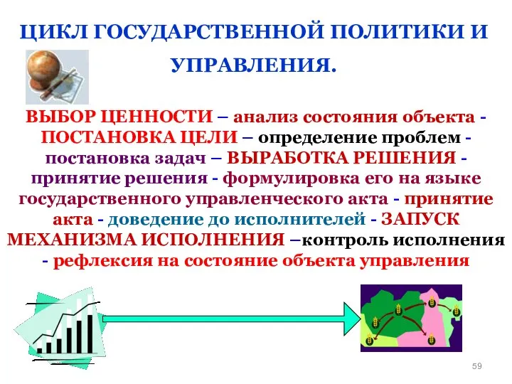 ВЫБОР ЦЕННОСТИ – анализ состояния объекта - ПОСТАНОВКА ЦЕЛИ – определение проблем