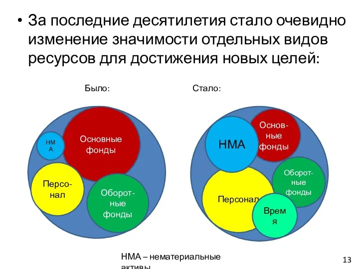 За последние десятилетия стало очевидно изменение значимости отдельных видов ресурсов для достижения