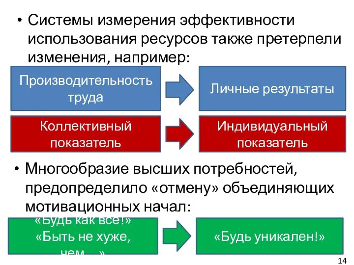 Системы измерения эффективности использования ресурсов также претерпели изменения, например: Производительность труда Личные