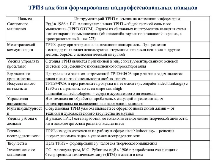 ТРИЗ как база формирования надпрофессиональных навыков