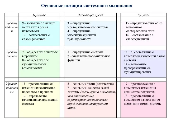 Основные позиции системного мышления