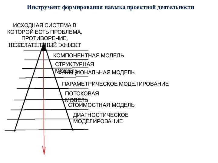 Инструмент формирования навыка проектной деятельности