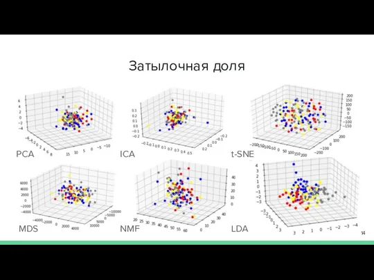 Затылочная доля PCA ICA t-SNE MDS NMF LDA