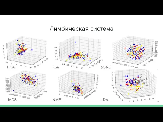 Лимбическая система PCA ICA t-SNE MDS NMF LDA