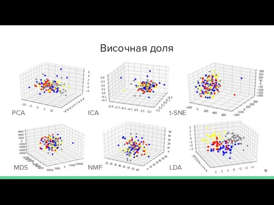 Височная доля PCA ICA t-SNE MDS NMF LDA